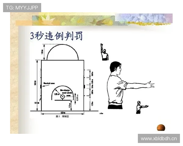 全面解析篮球规则中三秒违例的判定标准与常见吹罚情形